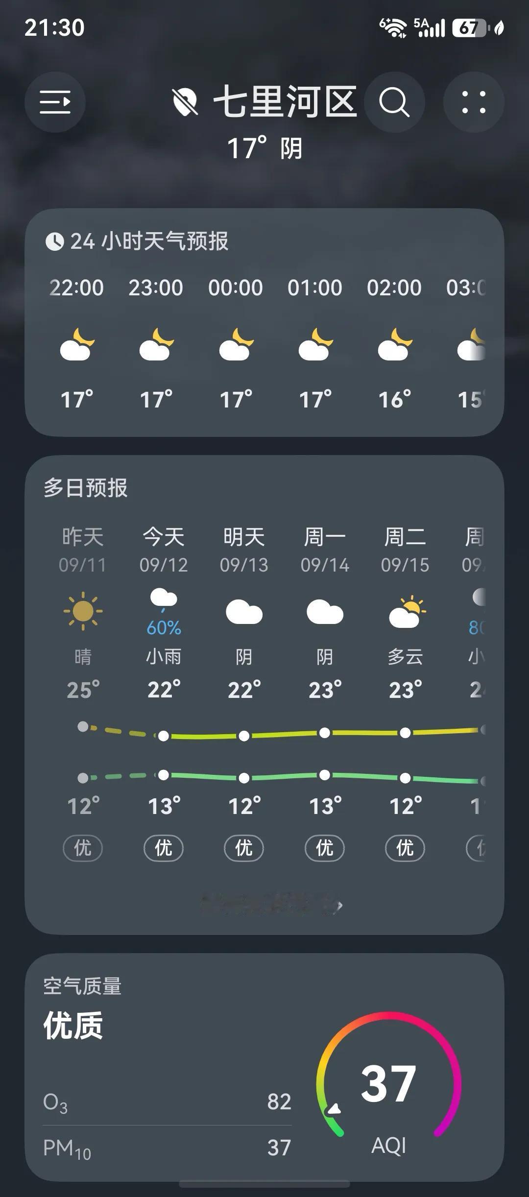 兰州真是一夜入秋，待在家里感觉凉飕飕的，我都想烧壁挂炉取暖啊。

这家伙，一周雨
