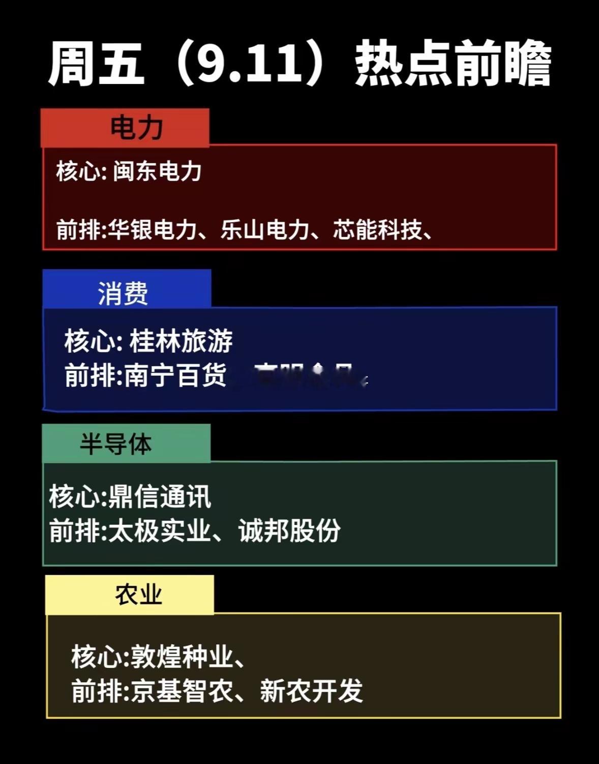 9月11日周五热点板块前瞻，电力、消费等板块强势。9月11日周五的盘面前瞻其实挺