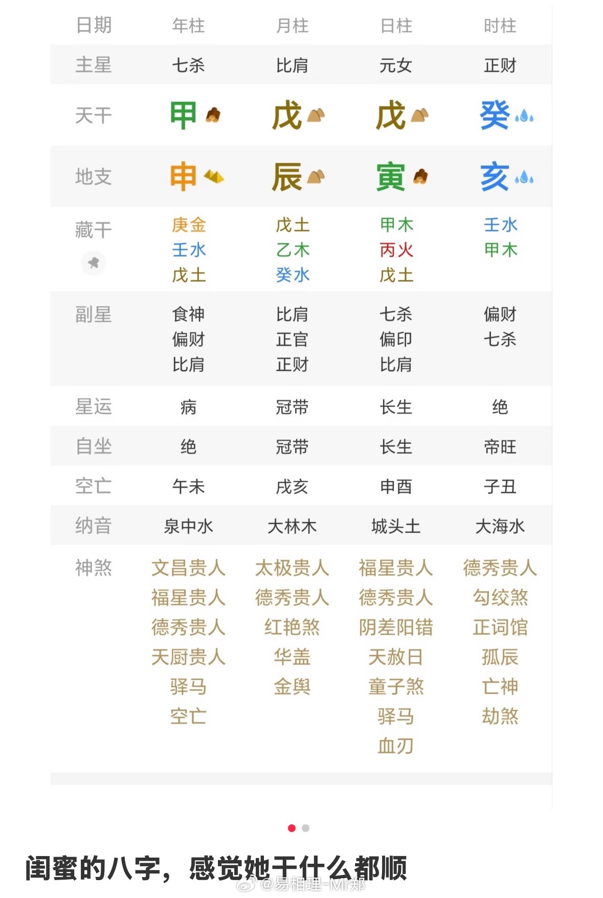 因为有人替她“负重前行”…比劫格透比肩，见到财时，一定要官杀透出制比肩，比肩被制