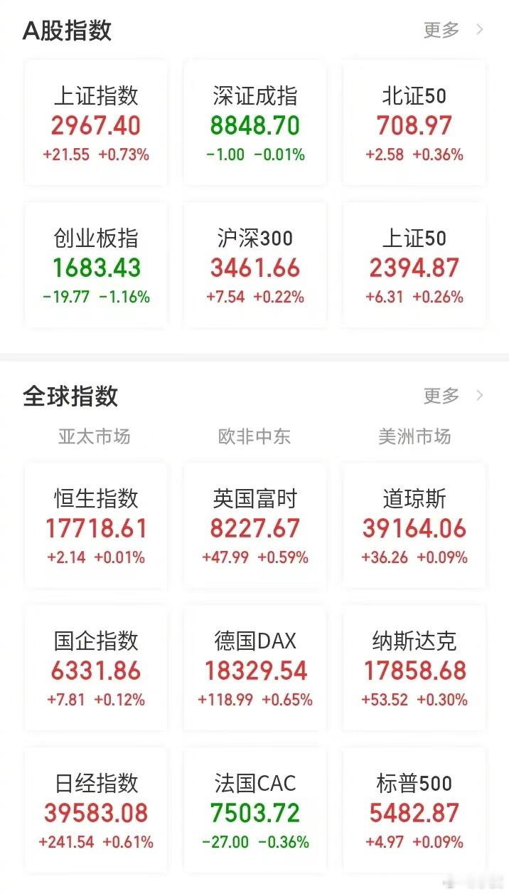 【今日看盘】五穷六绝，总算是最后一个交易日了！当然，今天也是2024年上半年最后
