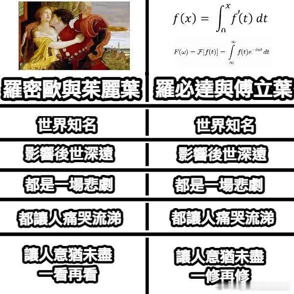 3800莎士比亚的悲剧：罗密欧与朱丽叶理科生的悲剧：洛必达与傅里叶 