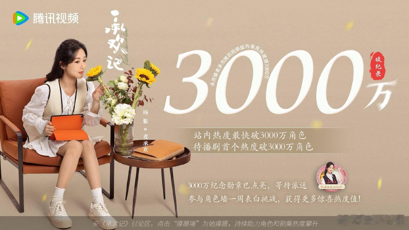 杨紫《承欢记》腾讯站内热度最快破3000万角色待播剧收个破3000万的角色麦承欢