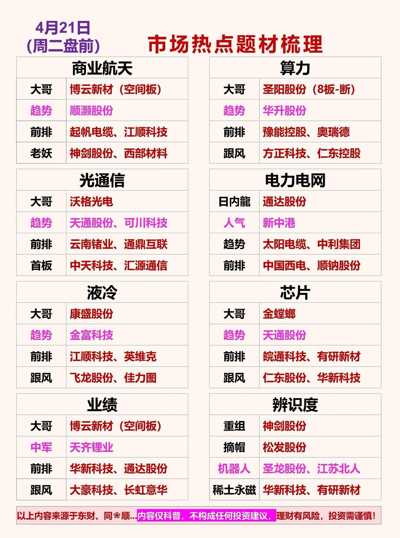 4.21周二盘前 市场热点题材梳理一、商业航天大哥：博云新材趋势：顺灏股份前排：