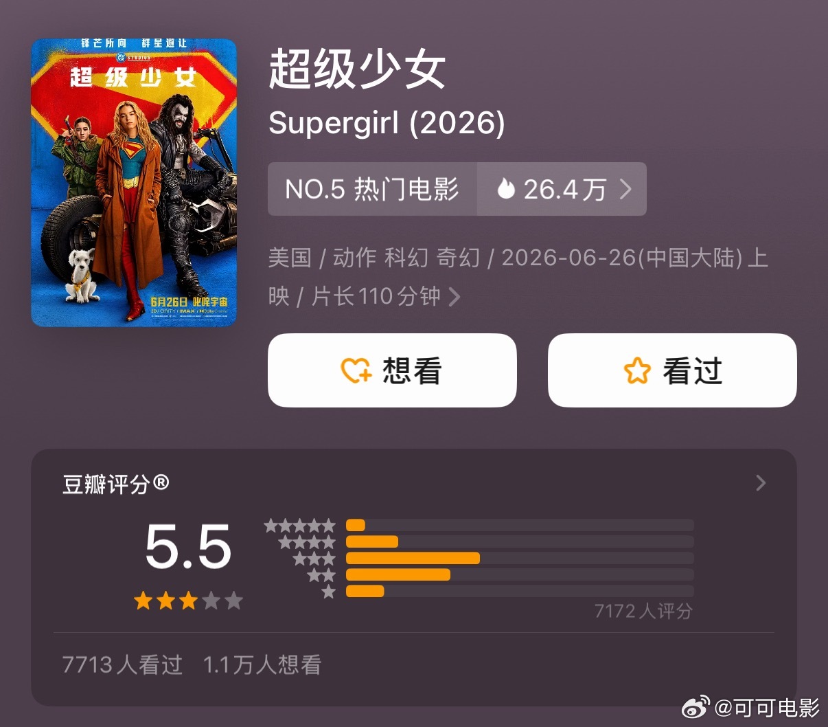 《超级少女》开分5.5…… 