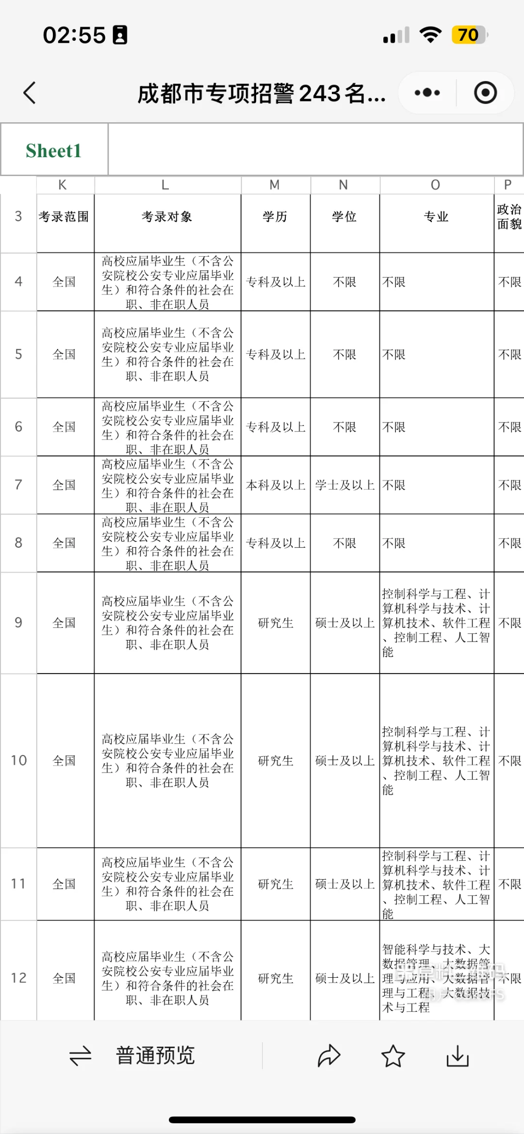重磅！2025年该市面向全国专科以上应届毕业