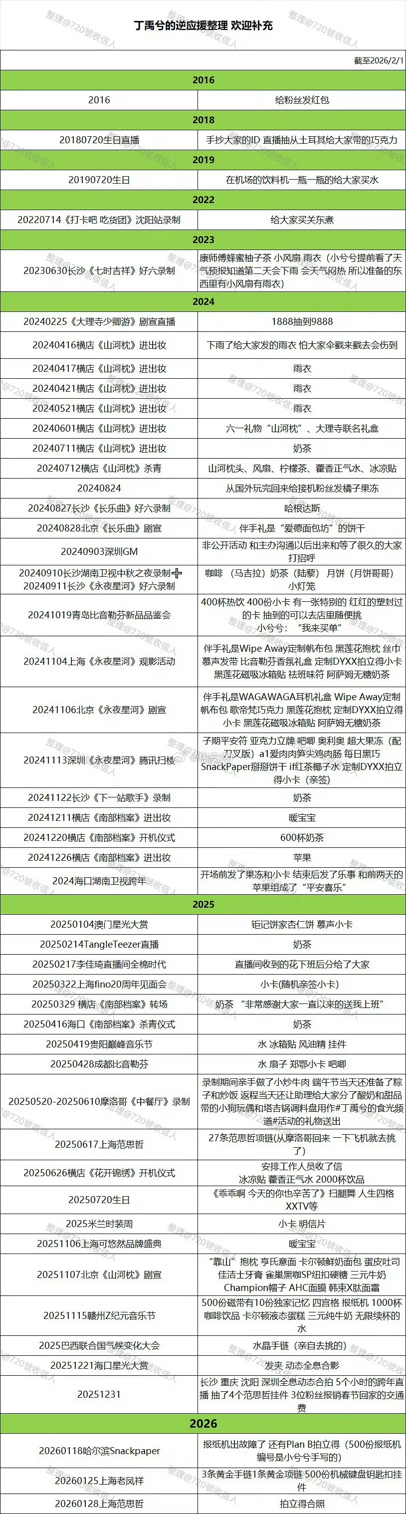 丁禹兮给粉丝的逆应援竟然有那么多次啊 