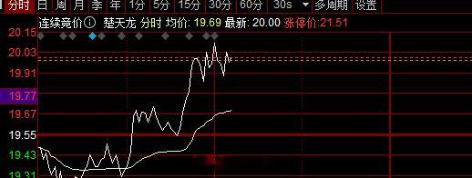 老情人 通信设备这块，开仓#A股[超话]# ​​​