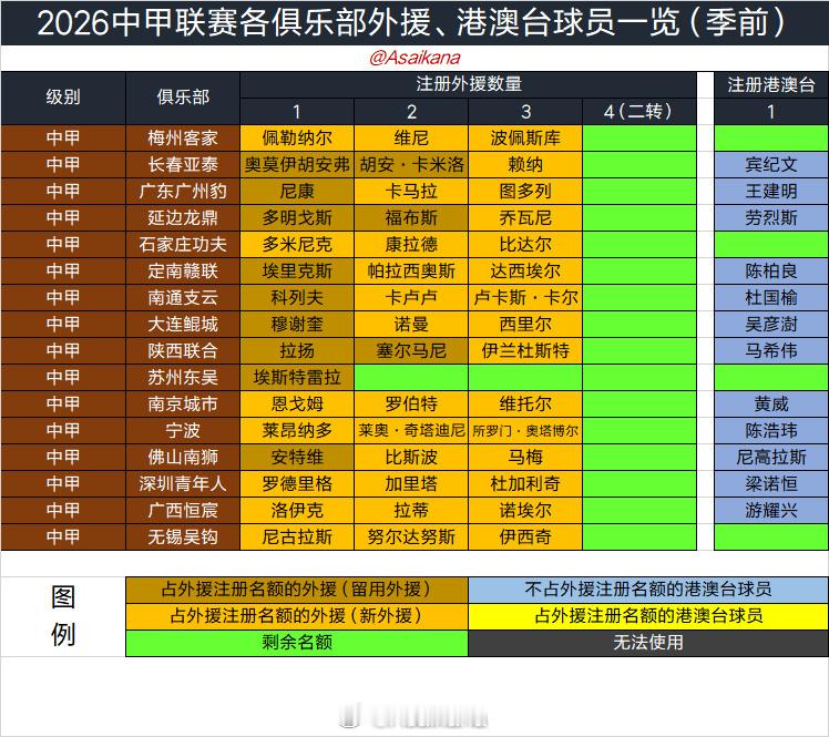 2026年中国职业联赛（中超、中甲、中乙）的夏季转会窗口将在6月18日0:00正