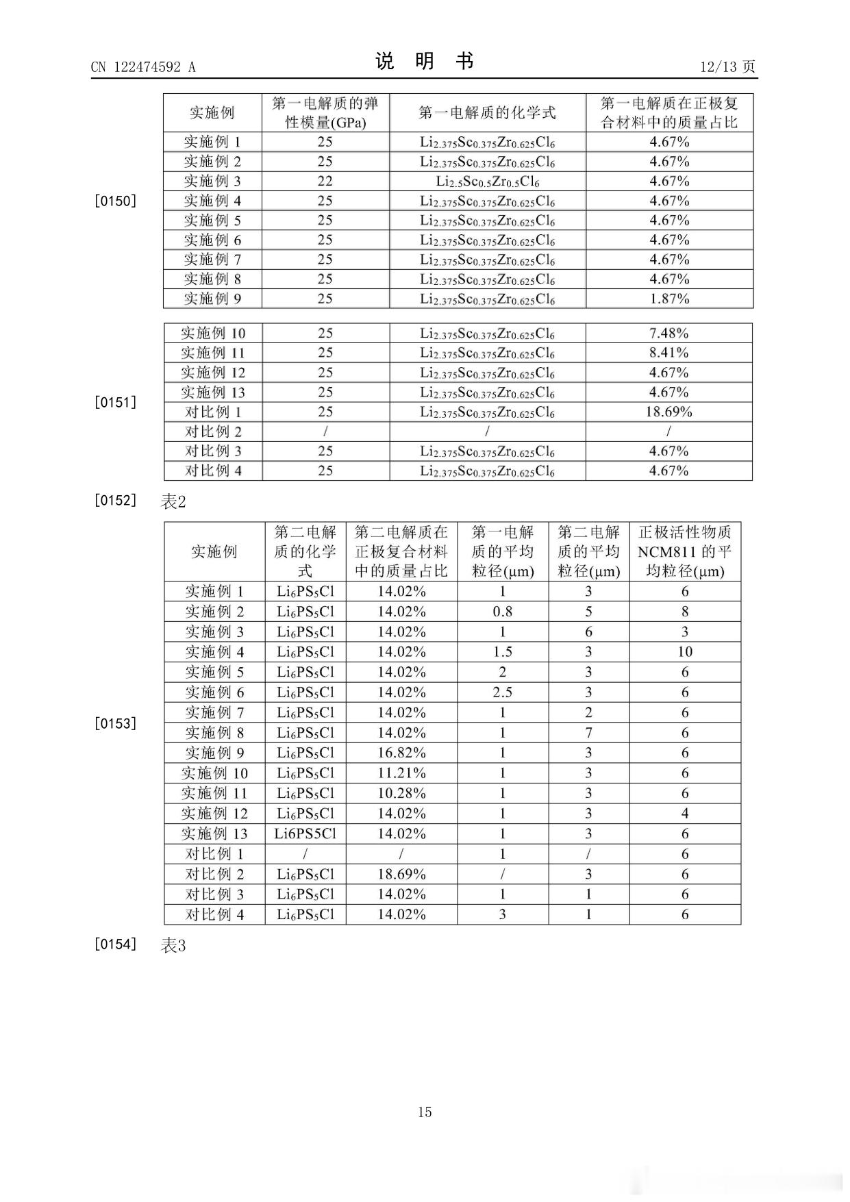 技术巡猎 比亚迪 固态电池循环差、快充慢，问题到底卡在哪？卡在正极和电解质的界面