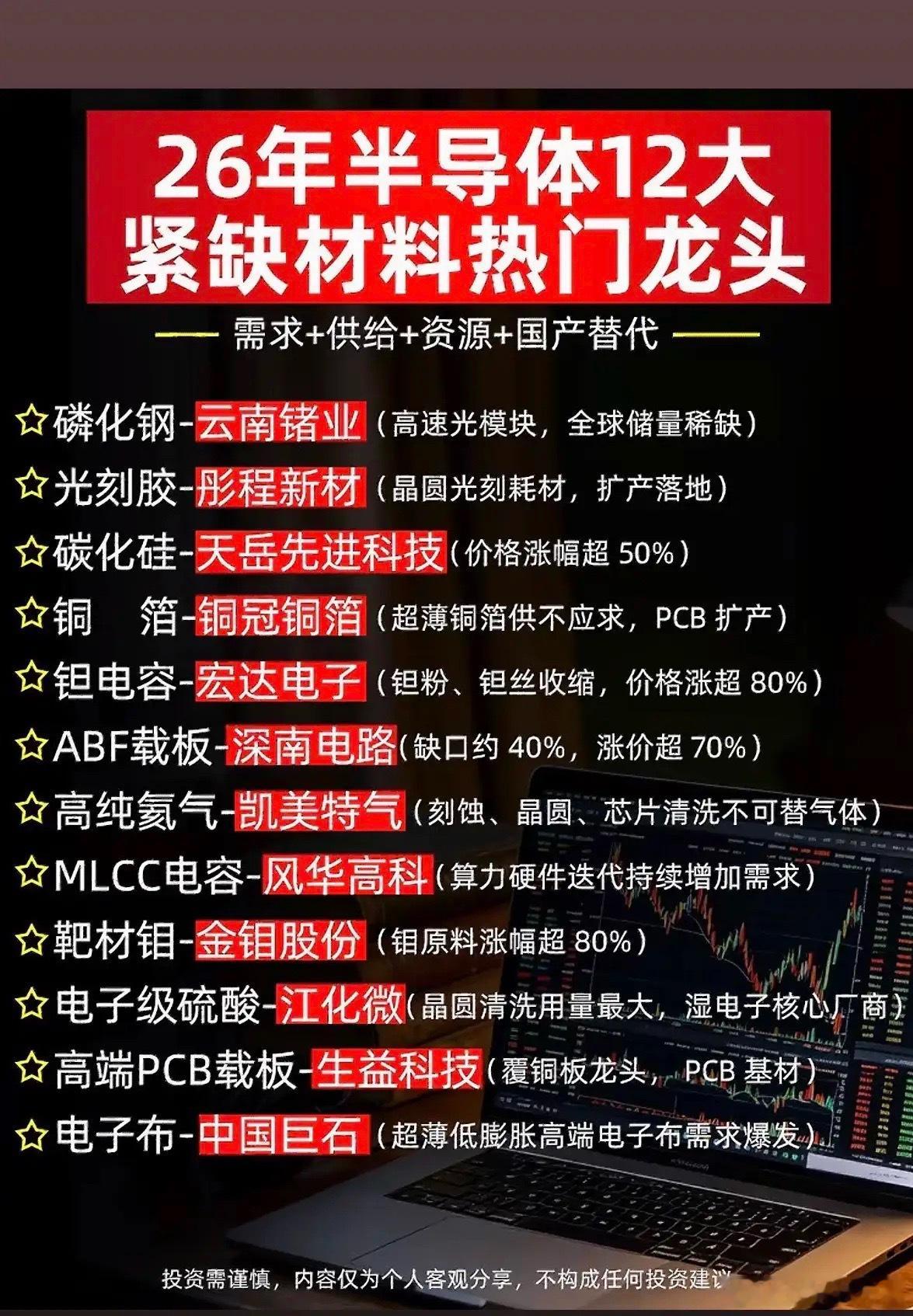 26年半导体12大紧缺龙头，国产替代风口来啦！这波硬核干货，快把未来握手里~20