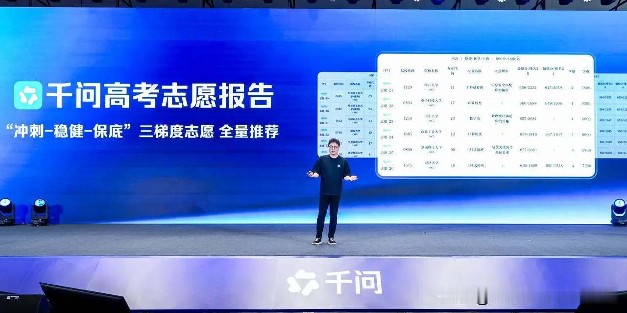 不得不说，千问这次真的做了一件大好事！
 
直接帮全国1290万高考考生家庭，避