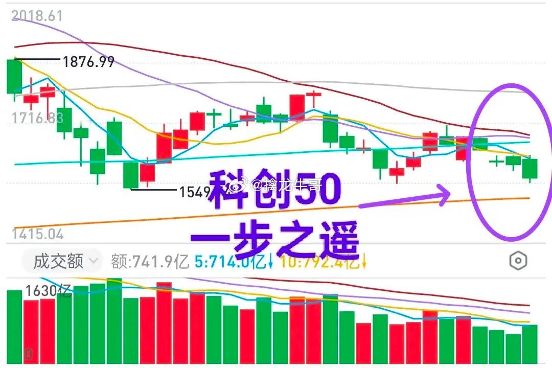 A股：今天市场下跌的“元凶”是谁？今天亚洲其它股市都是以上涨收尾，唯独A股绿盘（