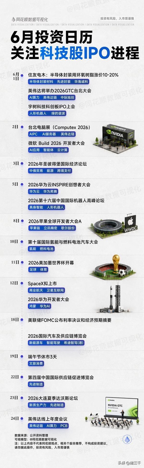 6月全球股市的重心都在上半月！
日韩股市要注意风险，
美元资金是以逃跑为主；
美