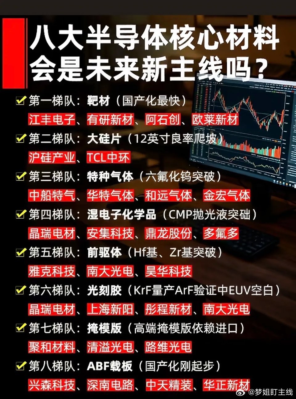 半导体核心材料八大梯队，未来新主线揭晓！半导体核心材料八大梯队可太值得关注了，未