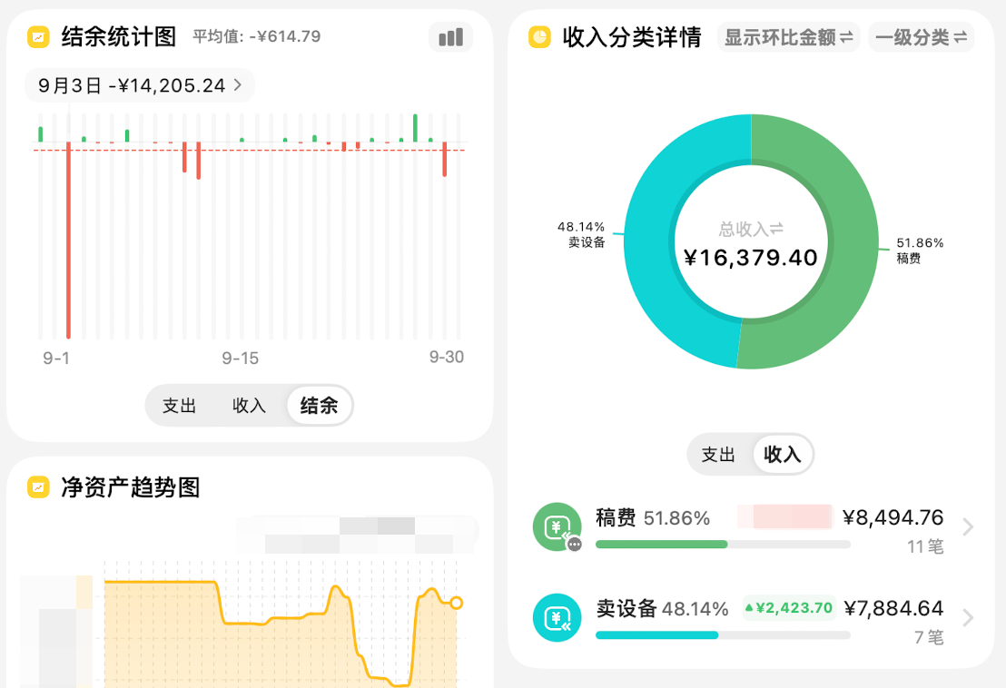 汇报一下大家喜闻乐见的算账环节：过去的9月有点惨！当然我记账记的是到手账单，也就