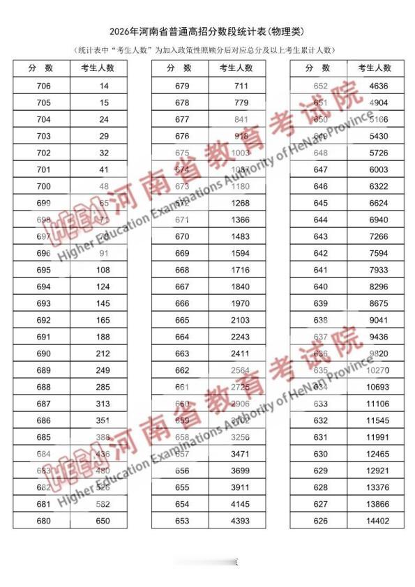 高考，运气真的很重要！
 
娃同班一个同学，平时成绩和娃不相上下，每次考试名次都