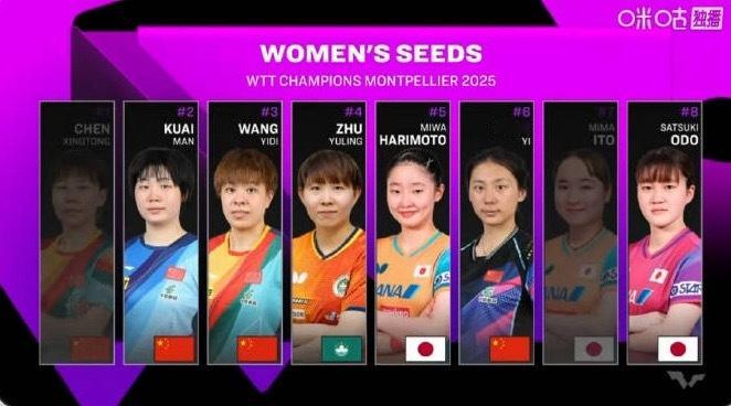 女乒8种子灭灯情况这局面太好了[柯基] ​​​