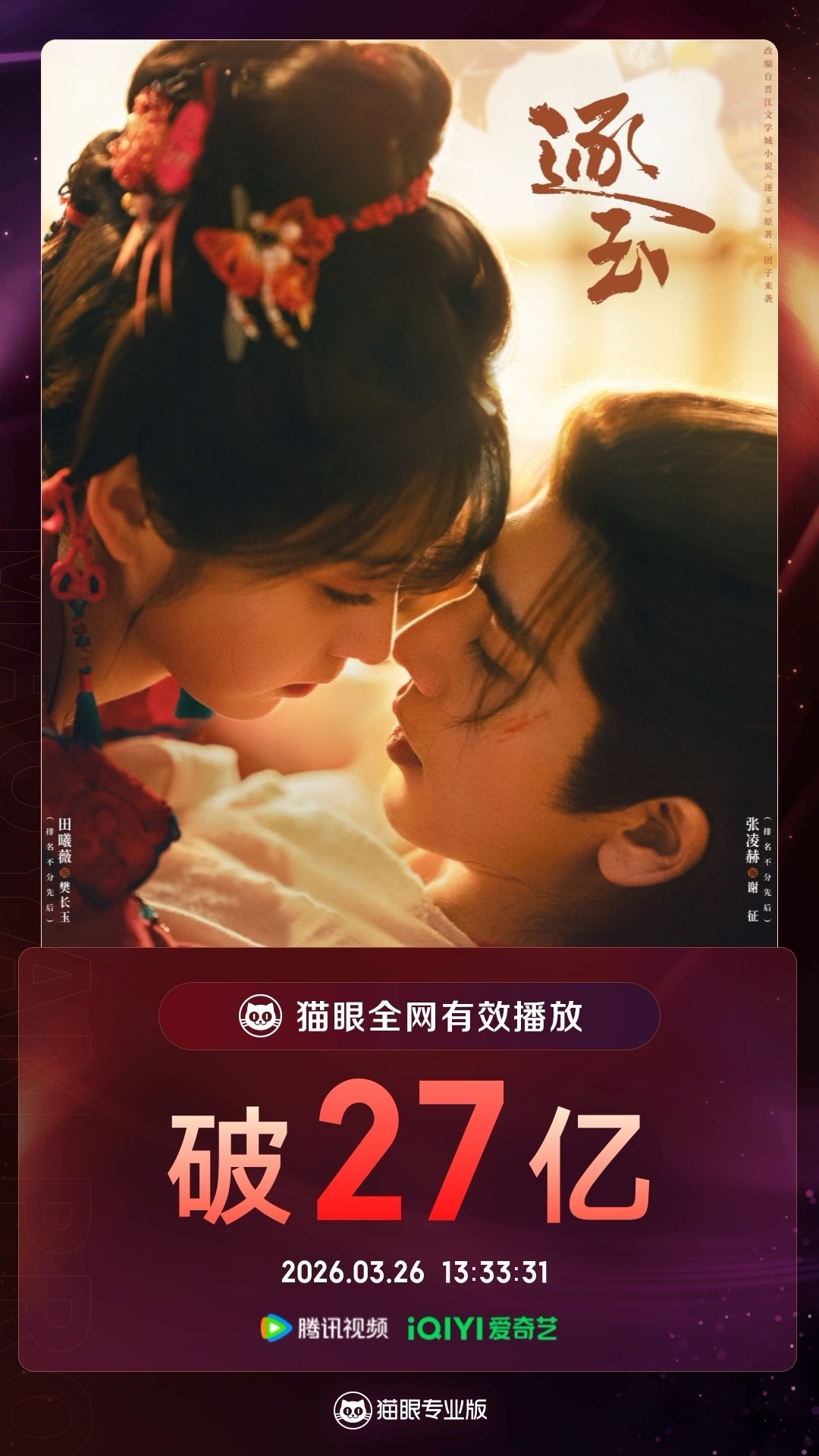 逐玉有效播放量破27亿 据猫眼专业版数据，（排名不分先后）领衔主演网络剧《逐玉》