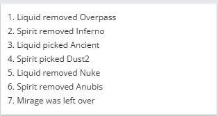 IEM里约Spirit对阵Liquid图池：Ancient Dust2 Mirage