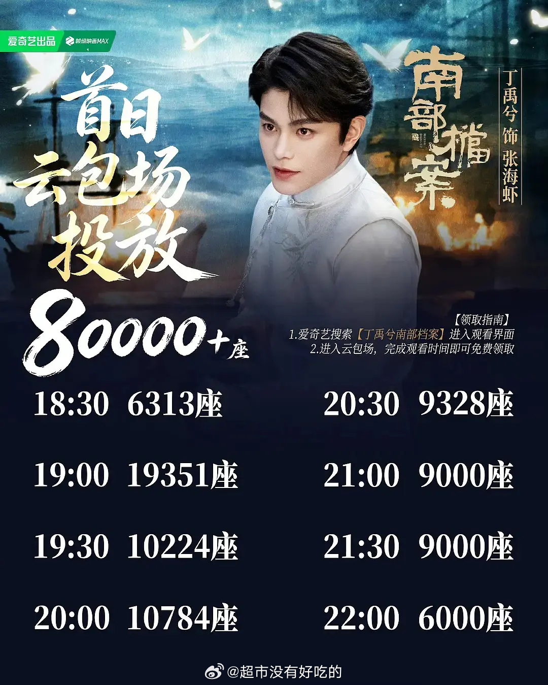 爱在无尽夏 孟子义丁禹兮只知道丁禹兮《南部档案》今晚开播粉丝首日云包场8万➕今晚