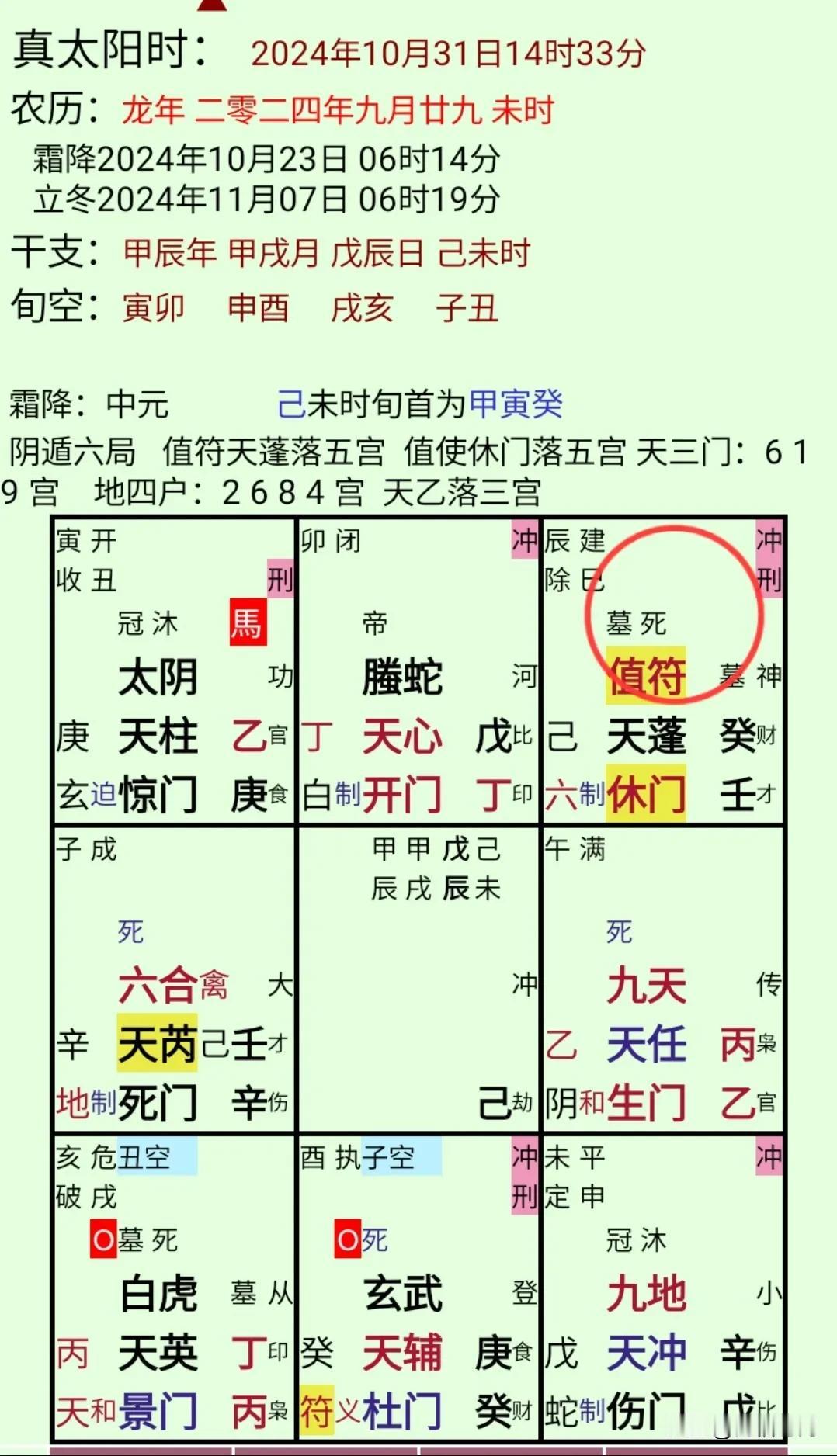 方法论：如何解读奇门盘？
奇门盘排出来后，以下是……千篇一律的解盘方法。
一是选