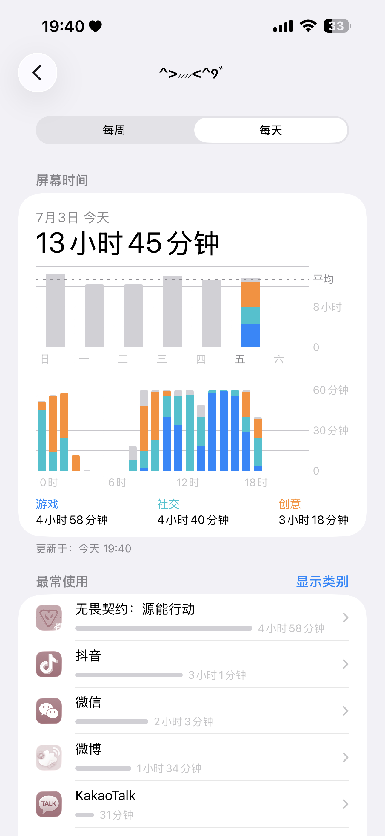 神的一天 