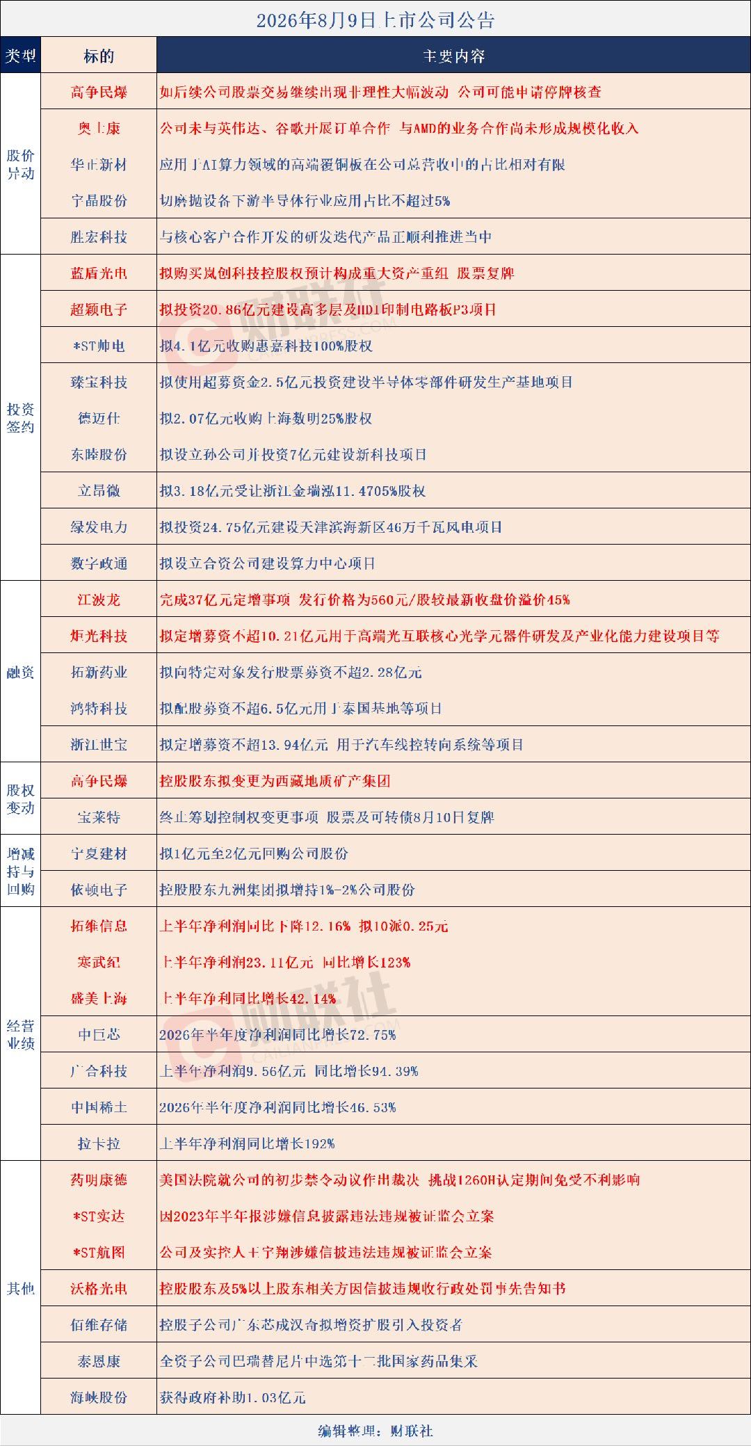 分享图片 
