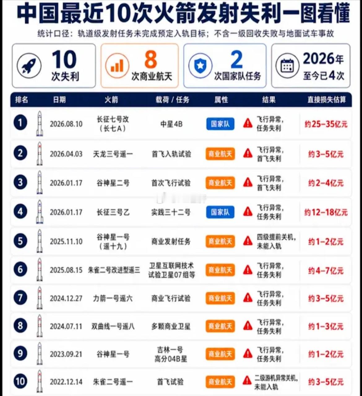 火箭发射还是要商业化 让企业承担风险和享受收益 
