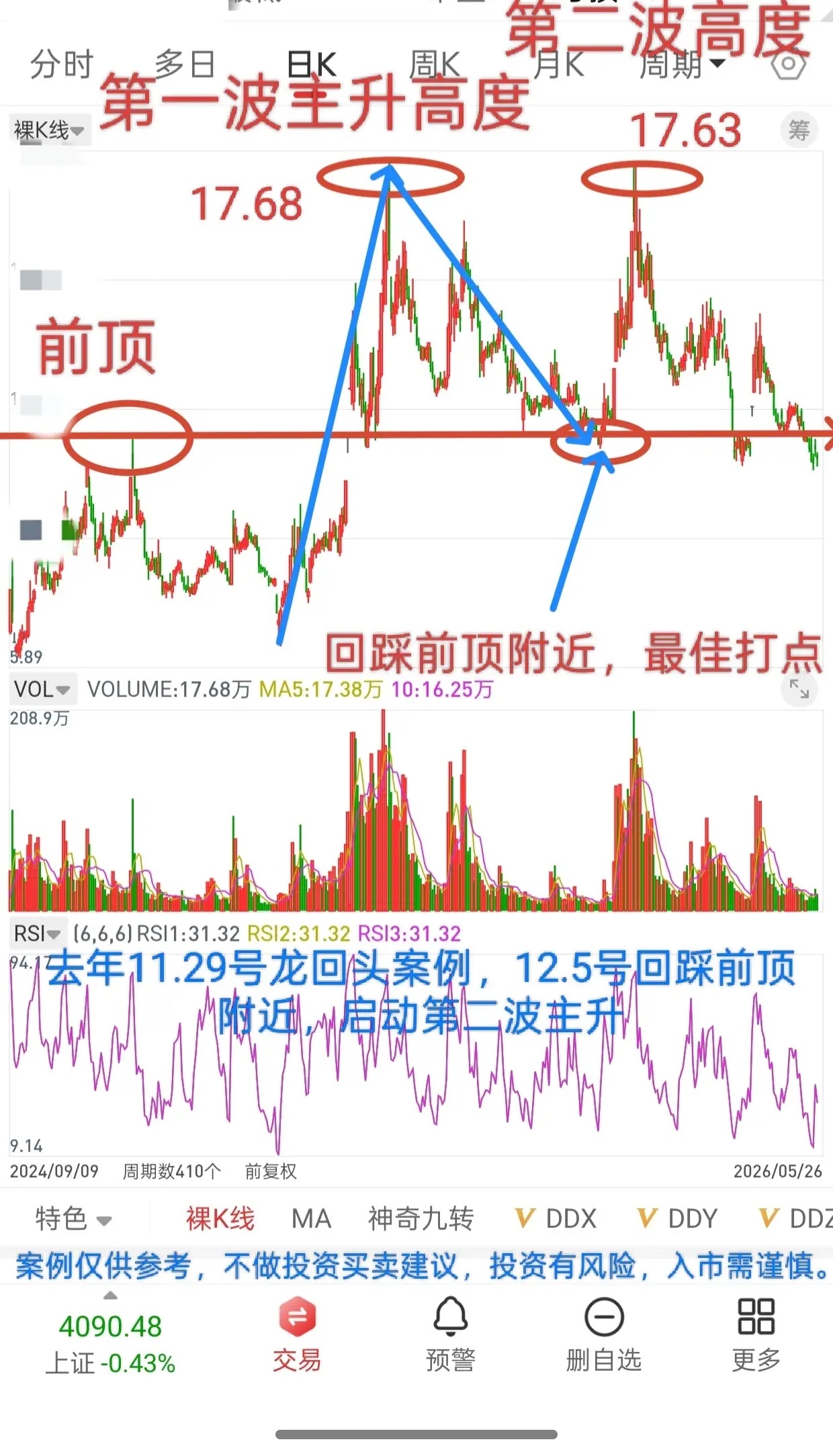 A股，本轮行情看4200点！趁着周末不开盘，谈一谈个人对大盘看法：首先从月K线来