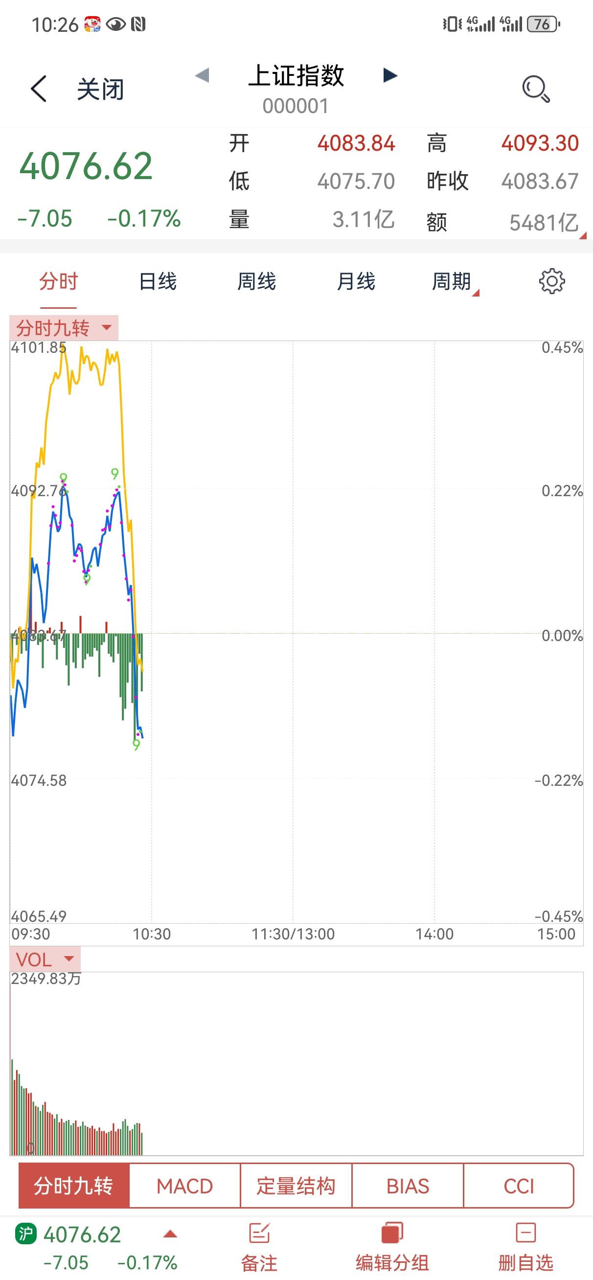 像这种九十度角砸下来，你说是谁干的？这几天一直在提示不建议追高，是因为这个位置有