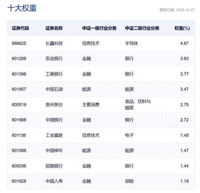 长鑫科技纳入上证综指，登顶权重第一的深层逻辑解析