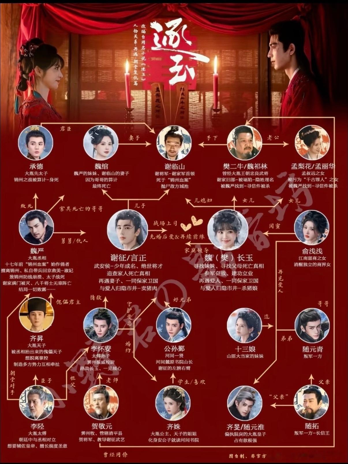 曝逐玉cp男方在偷摸恋爱真的假的 谁在谈恋爱