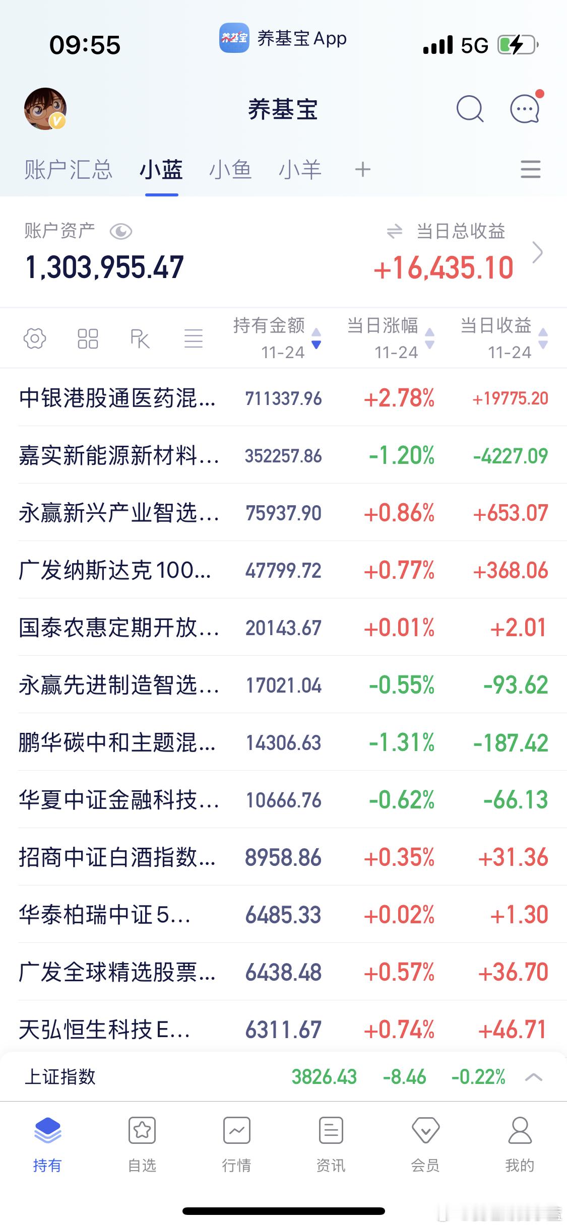 半导体科技真的要退潮了吗？ 