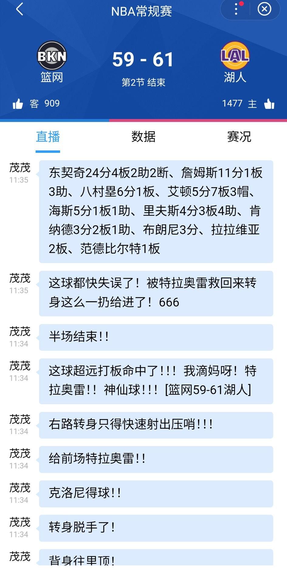 半场结束，湖人61-59微弱领先篮网。上半场湖人似乎有点大意，雷迪克似乎想做点什