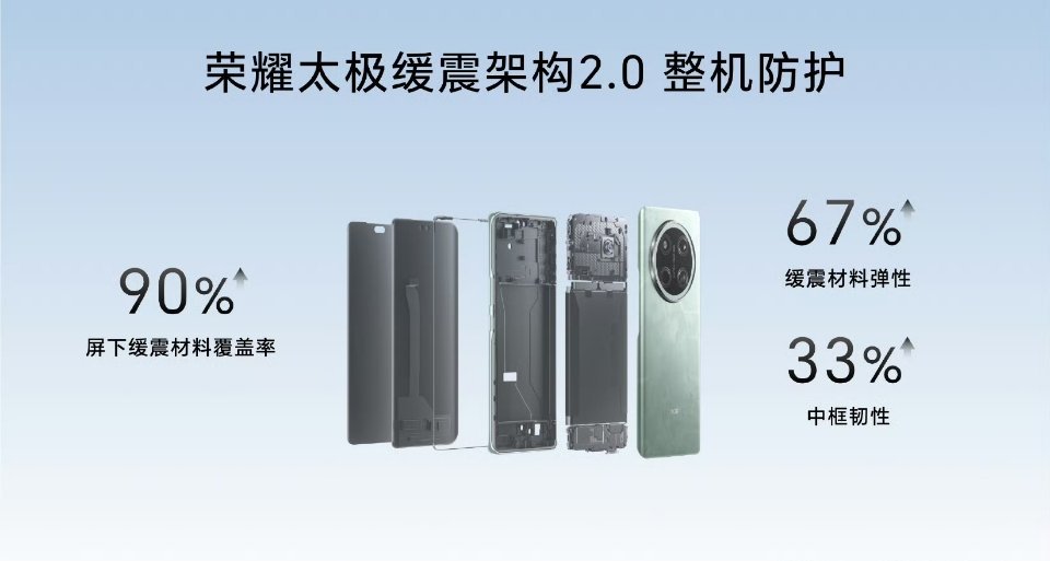 荣耀X60系列在抗摔性能方面又有了一些进步。回顾一下之前的机型，从X30的直屏抗