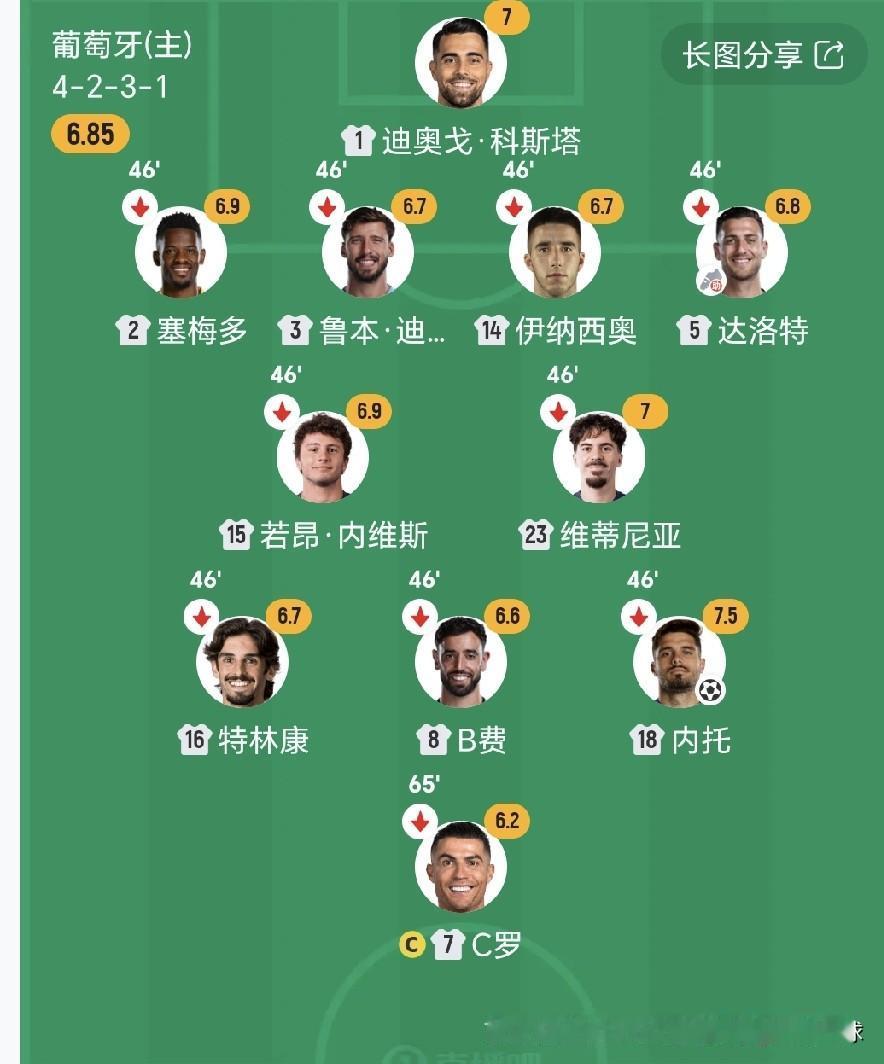 C罗老矣，尚能踢否！今天凌晨，葡萄牙国家队对阵尼日利亚队的比赛，C罗首发出战浪费