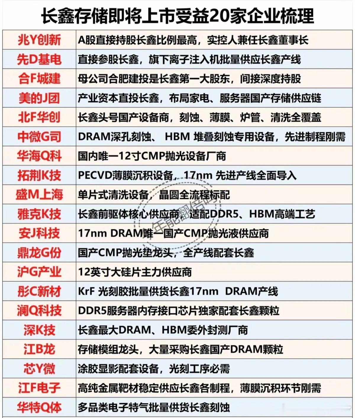 分享图片 