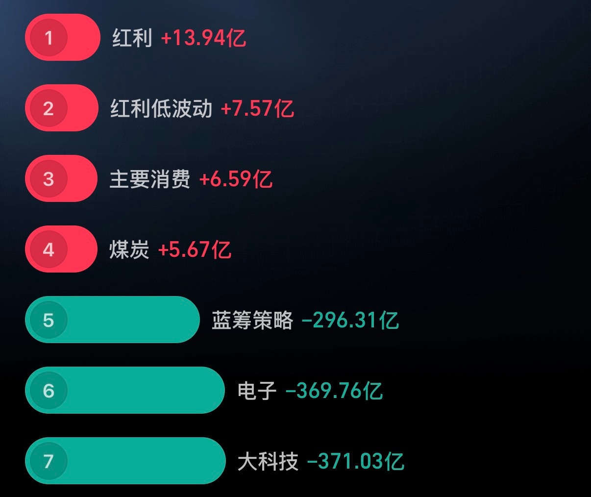 个股跌近4500股的时候，大多数基民的账户都没法幸免。不过，回调最惨烈的品种咱们