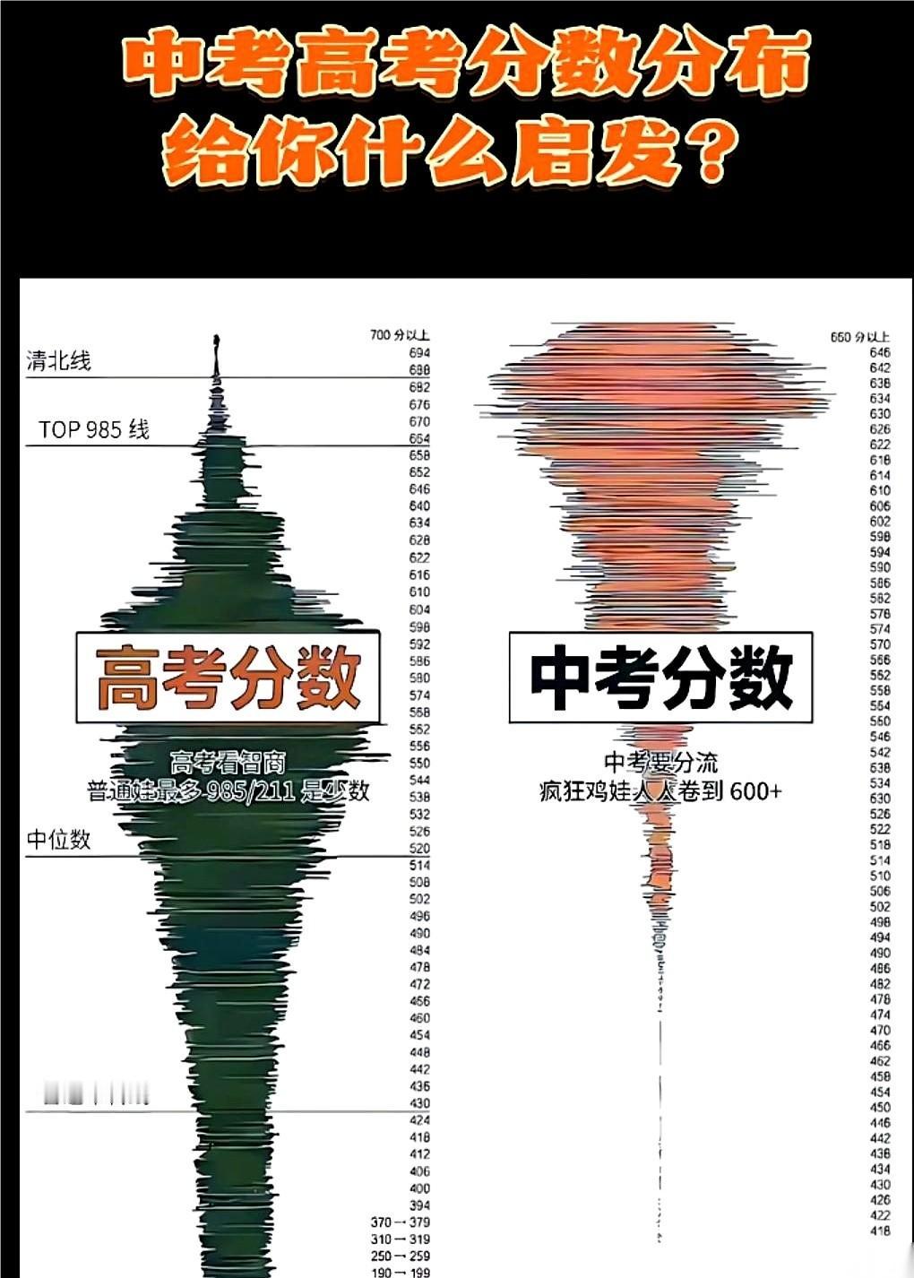 有个家长，最近把一笔账算明白了。
他花了整整9年，把孩子削尖了脑袋，塞进了市里最