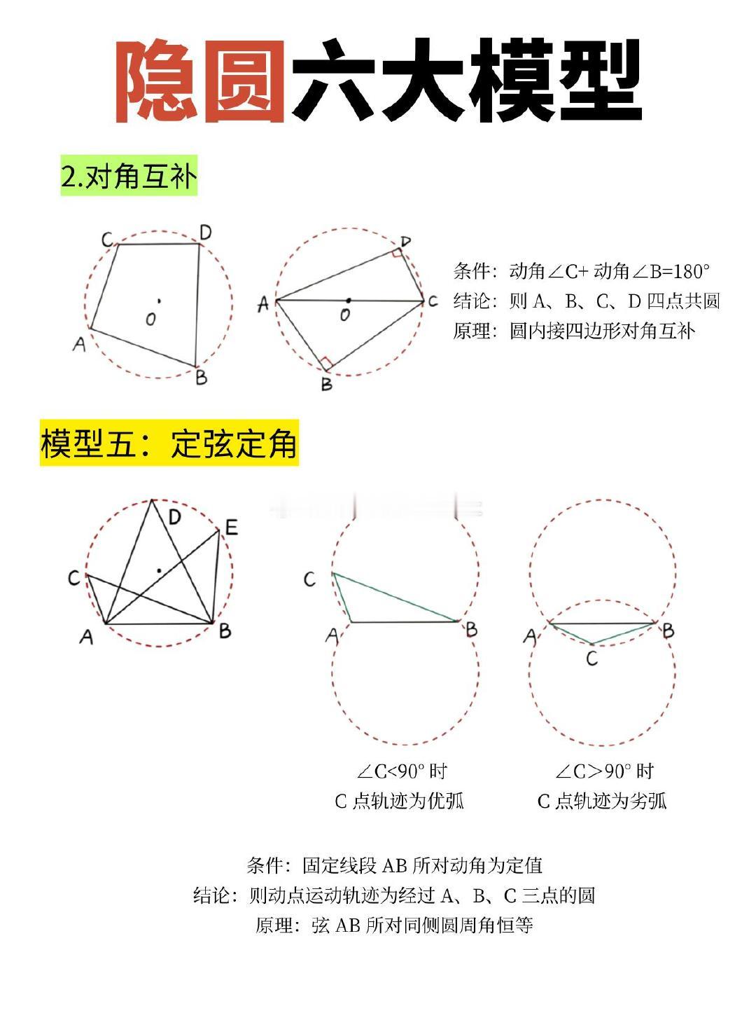 【中考数学提分秘籍：避开“隐圆”陷阱，压轴题轻松多拿10分！（附模型精讲）】👋