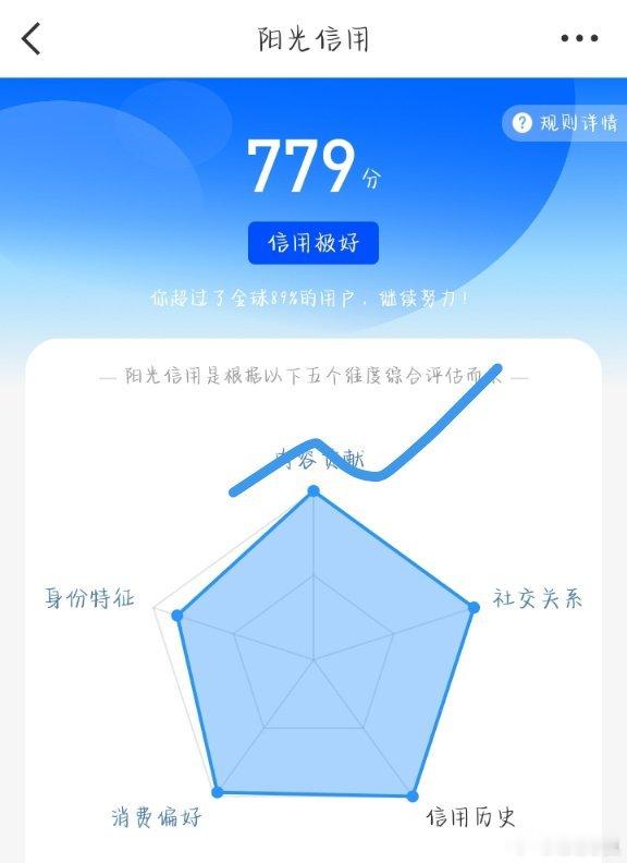 和我互动的 ygxy涨30分