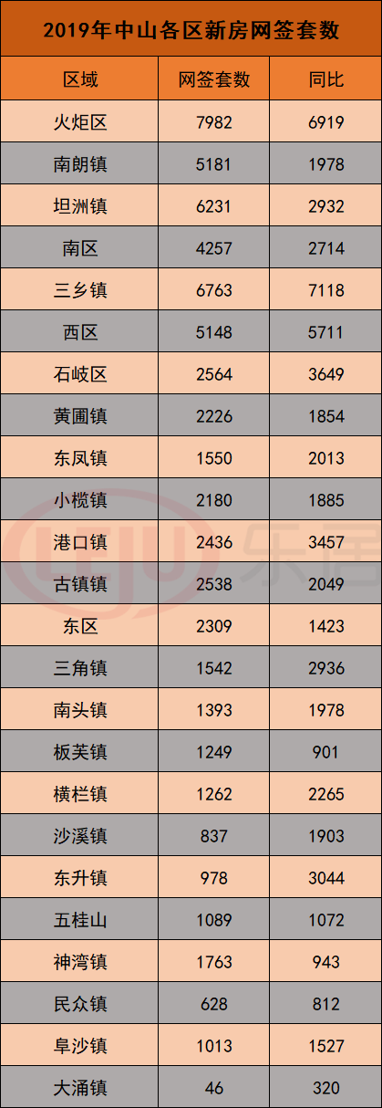 大湾区新房最全成交数据出炉！惠州超14万套,又夺第一！