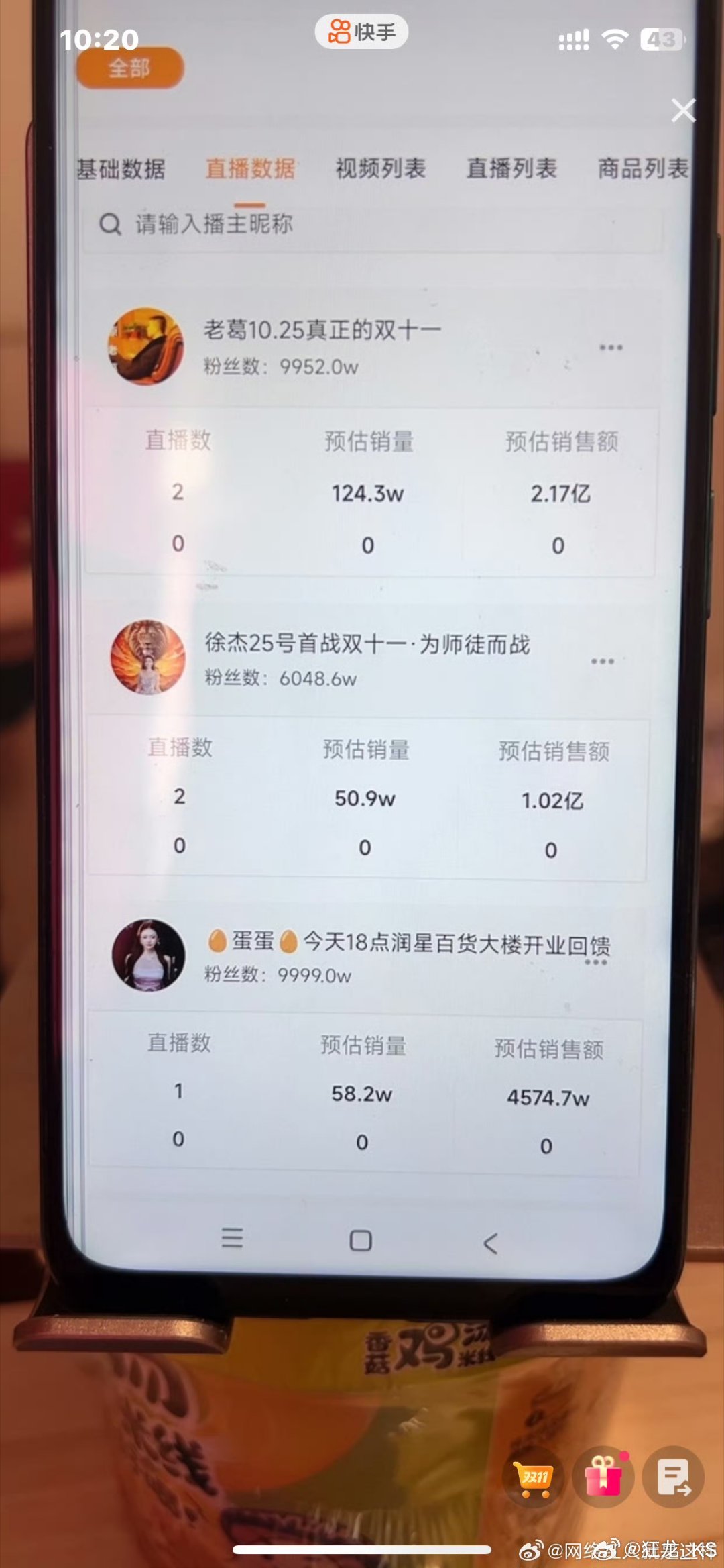 快手头部主播25号活动预热数据出炉！老葛两场直播预估销量124.3万单，预估销售