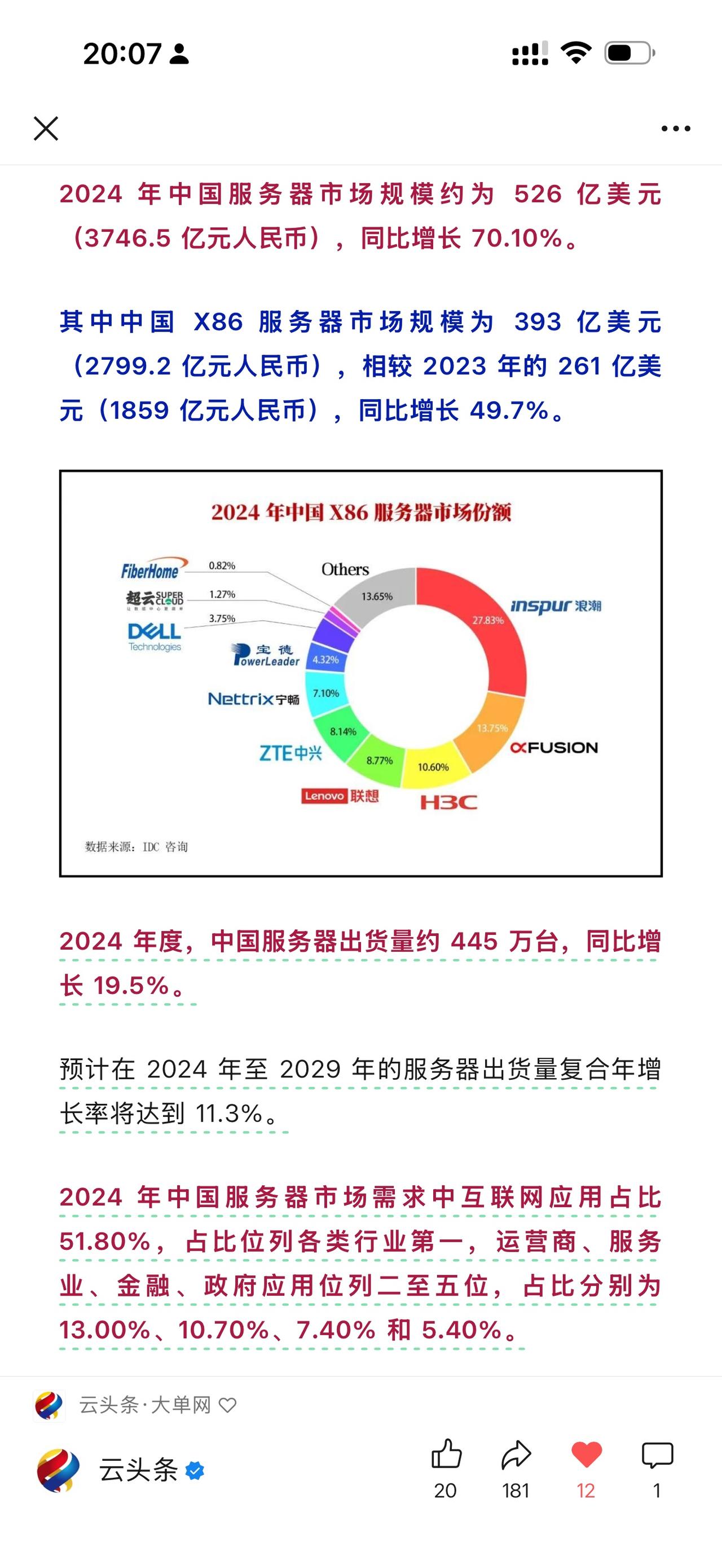 浪潮 779 亿、超聚变 385 亿、H3C 297 亿、联想 245 亿、中兴