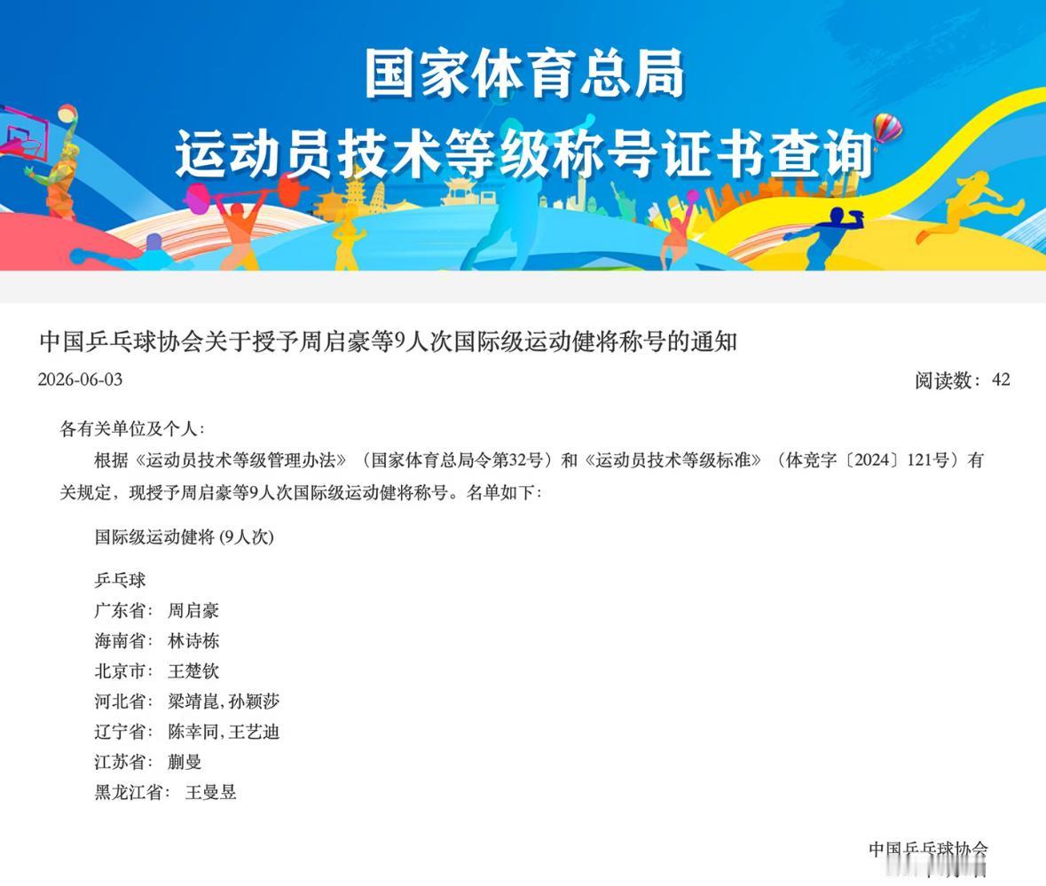 恭喜孙颖莎 王曼昱 王楚钦 林诗栋等9人获得2026国际级运动健将称号！
202