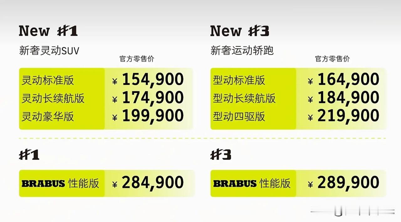怎么样？之前对于smart精灵3号的价格预测又准了吧？
上个月很多朋友直播间问s