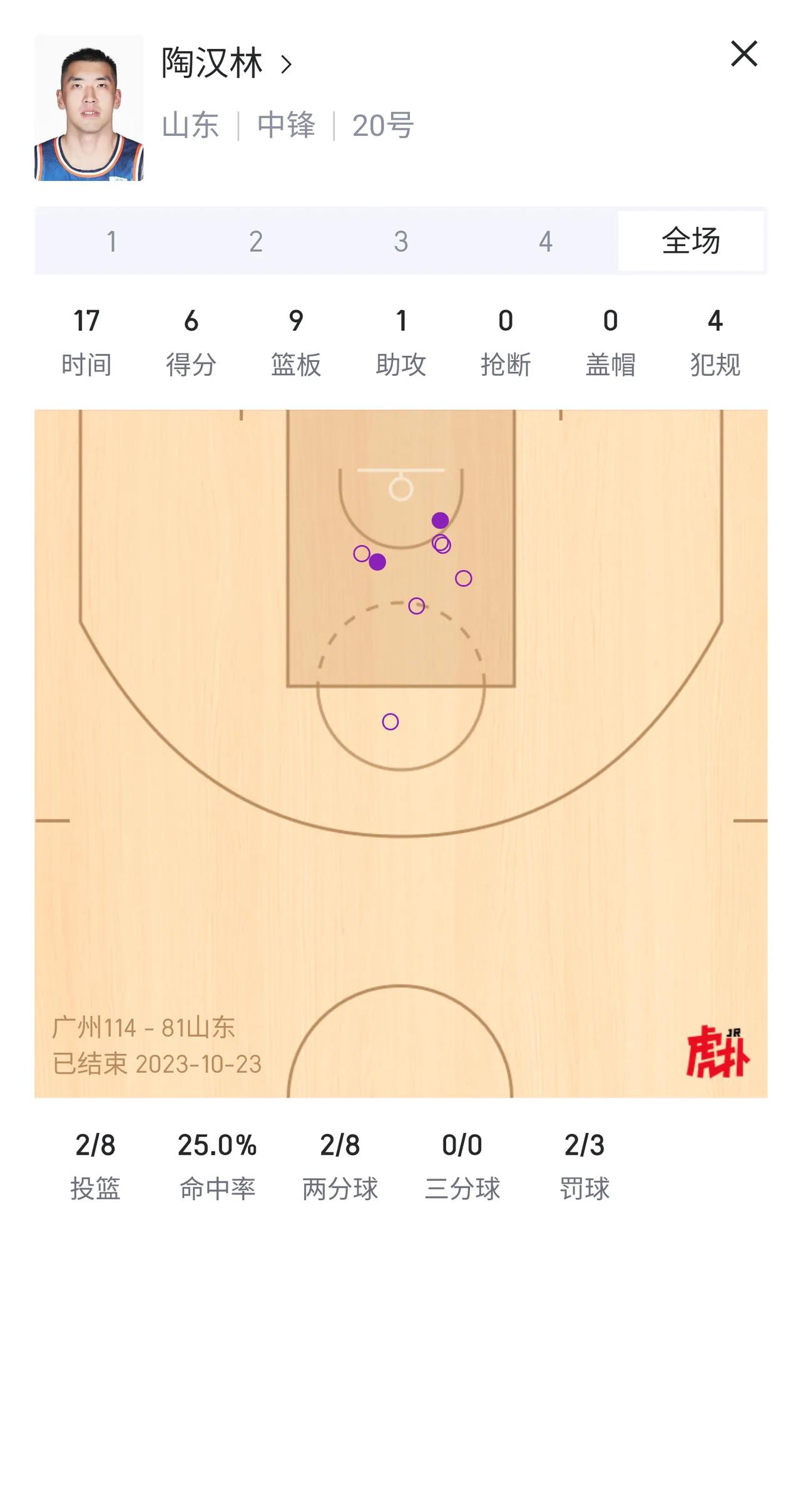 山东的陶汉林去年曾经因为进不了国家队发过小作文。
可是从这两年的身材管理上看，以