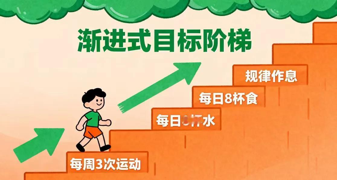 目标阶梯：体重管理的科学之道


每年这个时候，无数人立下减肥誓言，然而大多数雄