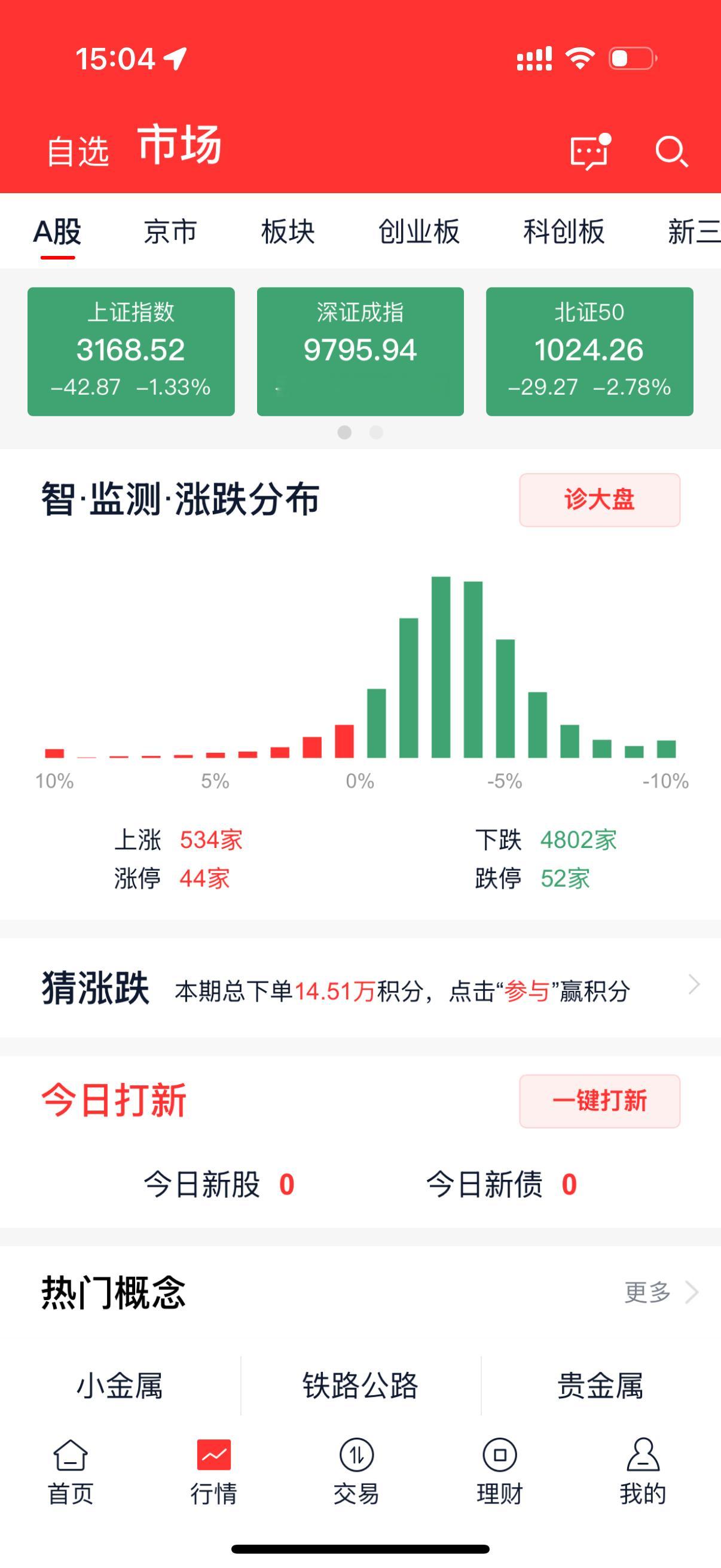 A股 还得是A股，上涨了534家，44家涨停板，上涨空间进一步加大[doge] 