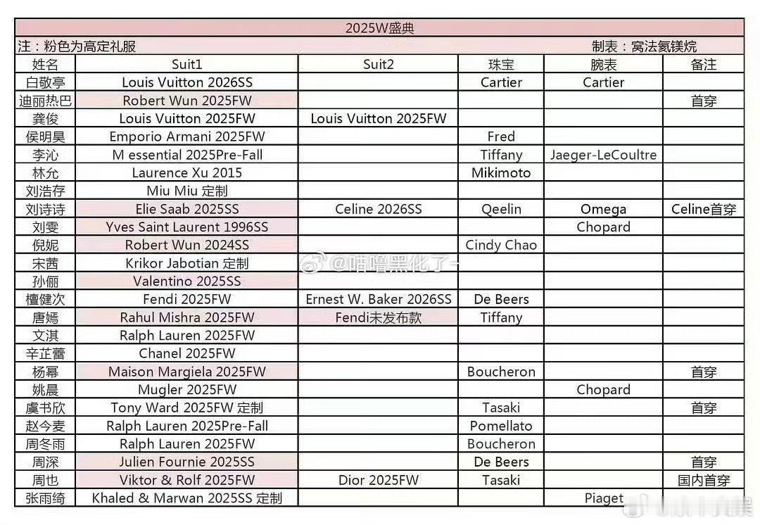 W盛典高定礼服W盛典高定礼服汇总W盛典高定礼服，不错，[鼓掌][鼓掌] ​​​